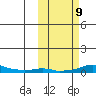 Kotzebue tide chart for Saturday, October 9, 2021
