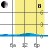 Kotzebue tide chart for Friday, April 8, 2022