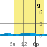 Kotzebue tide chart for Saturday, April 9, 2022