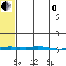 Kotzebue tide chart for Sunday, May 8, 2022