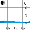 Kotzebue tide chart for Wednesday, July 6, 2022