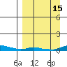 Kotzebue tide chart for Thursday, September 15, 2022