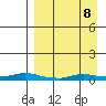 Kotzebue tide chart for Thursday, September 8, 2022