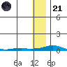 Kotzebue tide chart for Saturday, January 21, 2023