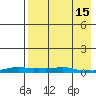 Kotzebue tide chart for Saturday, April 15, 2023
