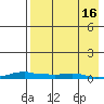 Kotzebue tide chart for Sunday, April 16, 2023