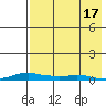 Kotzebue tide chart for Monday, April 17, 2023