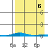Kotzebue tide chart for Thursday, April 6, 2023
