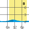 Kotzebue tide chart for Saturday, April 8, 2023