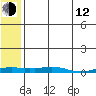 Kotzebue tide chart for Friday, May 12, 2023