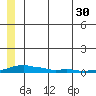 Kotzebue tide chart for Tuesday, May 30, 2023