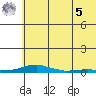 Kotzebue tide chart for Friday, May 5, 2023