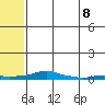 Kotzebue tide chart for Monday, May 8, 2023