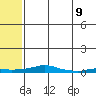 Kotzebue tide chart for Tuesday, May 9, 2023