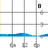 Kotzebue tide chart for Thursday, June 8, 2023