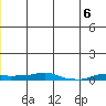 Kotzebue tide chart for Thursday, July 6, 2023