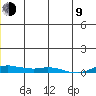 Kotzebue tide chart for Sunday, July 9, 2023
