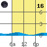 Kotzebue tide chart for Wednesday, August 16, 2023