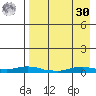Kotzebue tide chart for Wednesday, August 30, 2023