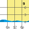 Kotzebue tide chart for Wednesday, August 9, 2023