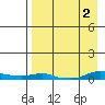 Kotzebue tide chart for Saturday, September 2, 2023