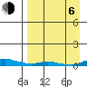 Kotzebue tide chart for Wednesday, September 6, 2023