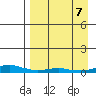Kotzebue tide chart for Thursday, September 7, 2023