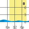 Kotzebue tide chart for Friday, September 8, 2023