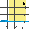 Kotzebue tide chart for Saturday, September 9, 2023