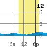 Kotzebue tide chart for Thursday, October 12, 2023