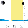 Kotzebue tide chart for Friday, October 6, 2023