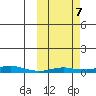 Kotzebue tide chart for Saturday, October 7, 2023