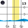 Kotzebue tide chart for Monday, November 13, 2023