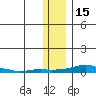 Kotzebue tide chart for Wednesday, November 15, 2023