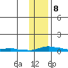 Kotzebue tide chart for Wednesday, November 8, 2023