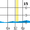 Kotzebue tide chart for Friday, December 15, 2023