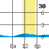 Kotzebue tide chart for Tuesday, January 30, 2024