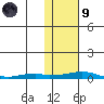 Kotzebue tide chart for Friday, February 9, 2024