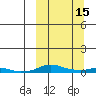 Kotzebue tide chart for Friday, March 15, 2024