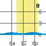 Kotzebue tide chart for Friday, March 8, 2024