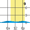 Kotzebue tide chart for Saturday, March 9, 2024