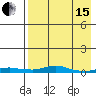 Kotzebue tide chart for Monday, April 15, 2024