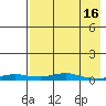 Kotzebue tide chart for Tuesday, April 16, 2024