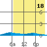 Kotzebue tide chart for Thursday, April 18, 2024