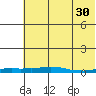 Kotzebue tide chart for Tuesday, April 30, 2024