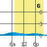 Kotzebue tide chart for Saturday, April 6, 2024