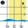 Kotzebue tide chart for Monday, April 8, 2024