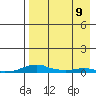 Kotzebue tide chart for Tuesday, April 9, 2024