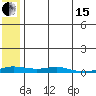 Kotzebue tide chart for Wednesday, May 15, 2024