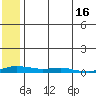 Kotzebue tide chart for Thursday, May 16, 2024